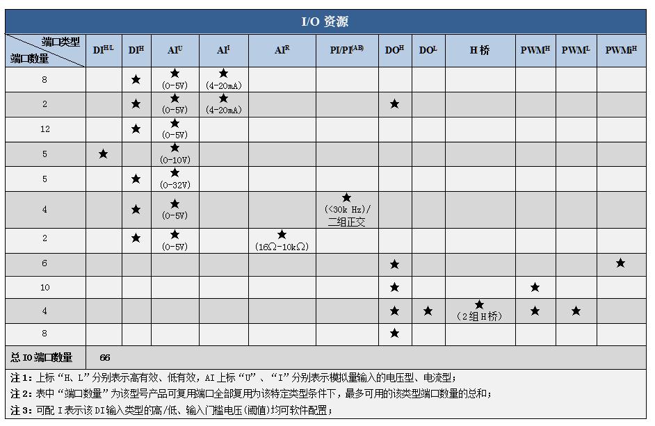 SPL0601资源图.jpg