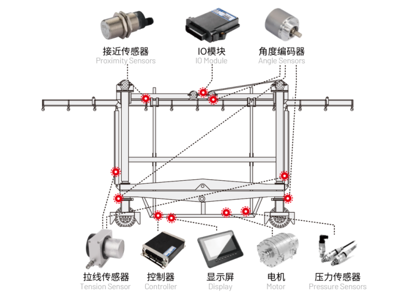 港口跨运车电控系统