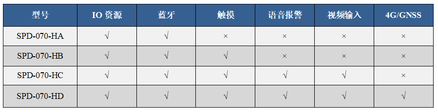 产品型谱表 产品型谱表